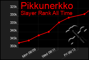 Total Graph of Pikkunerkko