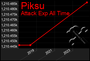 Total Graph of Piksu