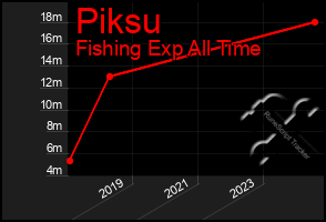 Total Graph of Piksu