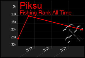 Total Graph of Piksu