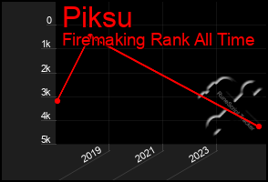 Total Graph of Piksu