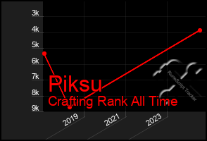 Total Graph of Piksu