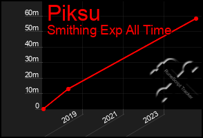 Total Graph of Piksu