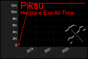 Total Graph of Piksu