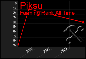 Total Graph of Piksu