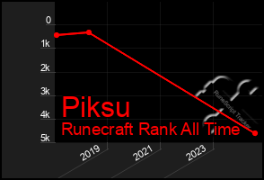 Total Graph of Piksu