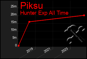 Total Graph of Piksu