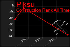 Total Graph of Piksu