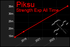 Total Graph of Piksu