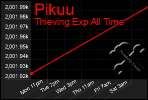 Total Graph of Pikuu