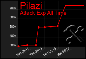 Total Graph of Pilazi