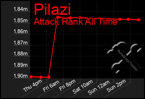 Total Graph of Pilazi
