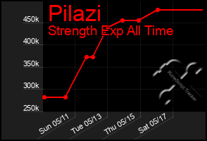 Total Graph of Pilazi