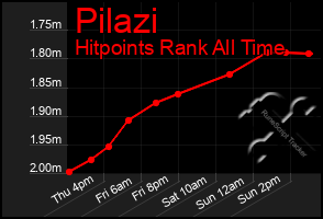 Total Graph of Pilazi