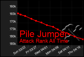 Total Graph of Pile Jumper