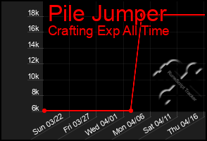 Total Graph of Pile Jumper