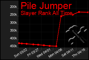 Total Graph of Pile Jumper