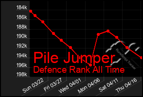 Total Graph of Pile Jumper