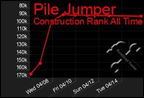 Total Graph of Pile Jumper