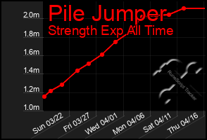 Total Graph of Pile Jumper