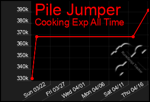 Total Graph of Pile Jumper