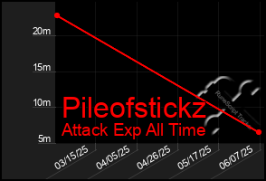 Total Graph of Pileofstickz