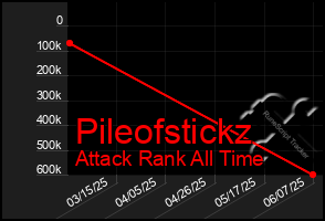 Total Graph of Pileofstickz