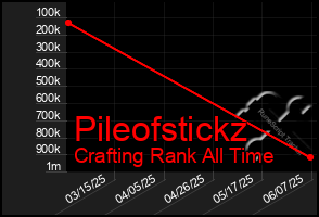 Total Graph of Pileofstickz