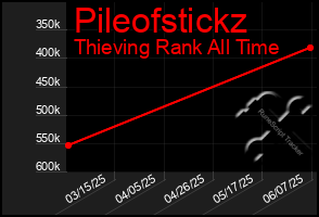 Total Graph of Pileofstickz