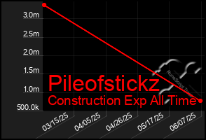 Total Graph of Pileofstickz
