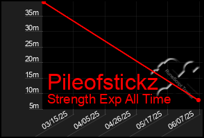 Total Graph of Pileofstickz