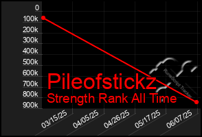 Total Graph of Pileofstickz