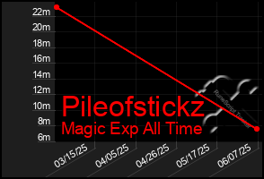 Total Graph of Pileofstickz