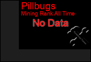 Total Graph of Pillbugs