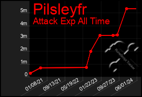 Total Graph of Pilsleyfr