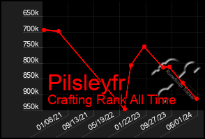 Total Graph of Pilsleyfr