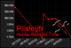 Total Graph of Pilsleyfr