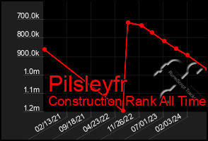 Total Graph of Pilsleyfr