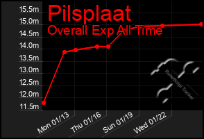 Total Graph of Pilsplaat