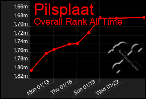 Total Graph of Pilsplaat