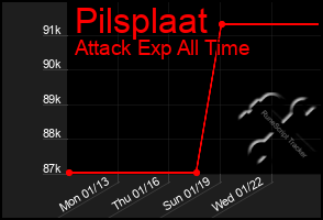 Total Graph of Pilsplaat