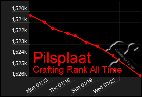 Total Graph of Pilsplaat