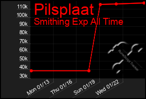 Total Graph of Pilsplaat