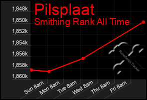 Total Graph of Pilsplaat