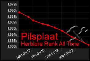 Total Graph of Pilsplaat