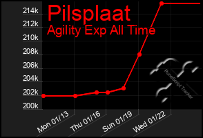 Total Graph of Pilsplaat