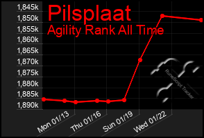 Total Graph of Pilsplaat