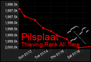 Total Graph of Pilsplaat