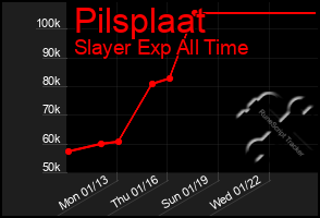 Total Graph of Pilsplaat