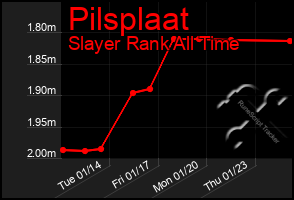 Total Graph of Pilsplaat